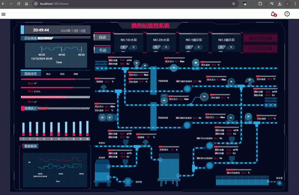 FUXA WEB组态HMI SCADA 数字化工业监控平台 可视化上位机软件