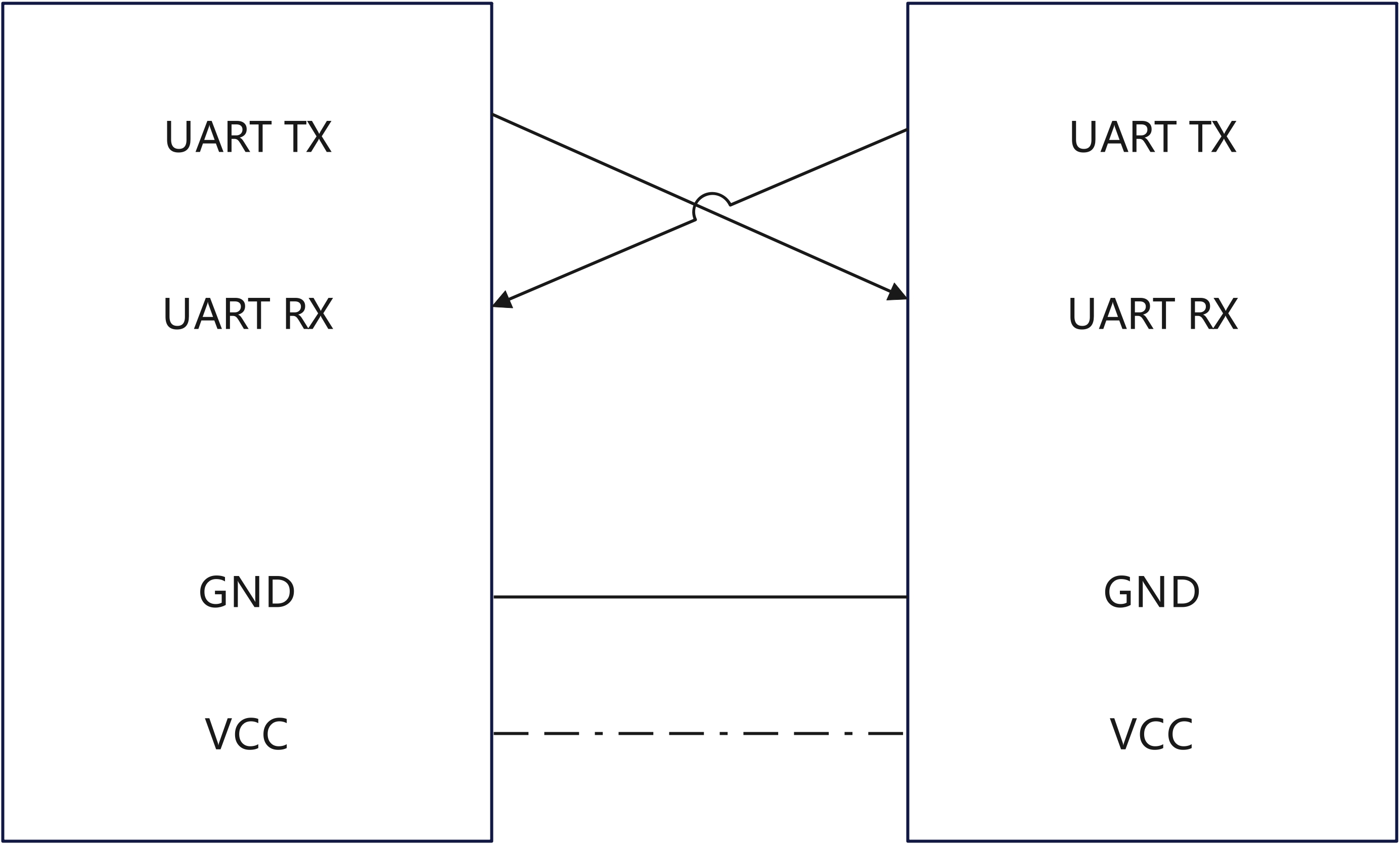 uart_connect